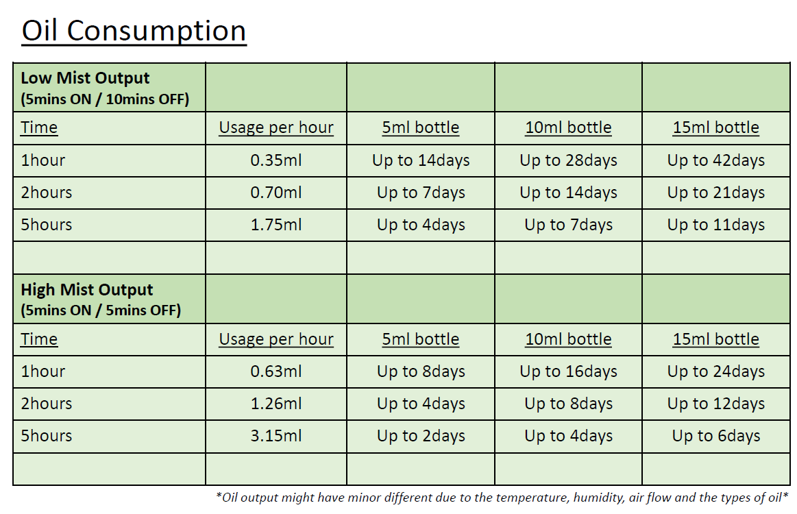 Bloomy Lotus Bamboo Nebulizer, White