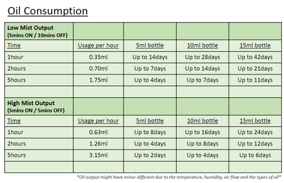 Bloomy Lotus Bamboo Nebulizer, White